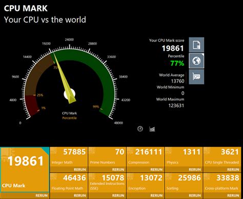 i5 1240p passmark.
